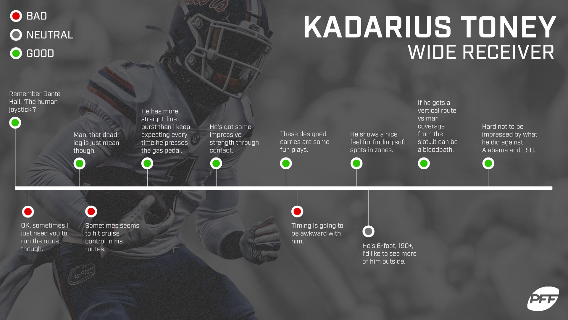 Kadarius Toney Stats: Everything You Need to Know Before the Draft