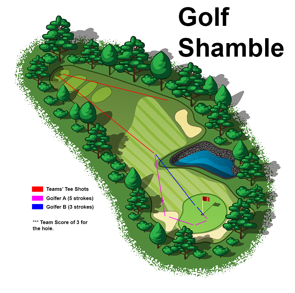 Shamble Rules Golf: What Are They? Learn the Basics in a Simple Way