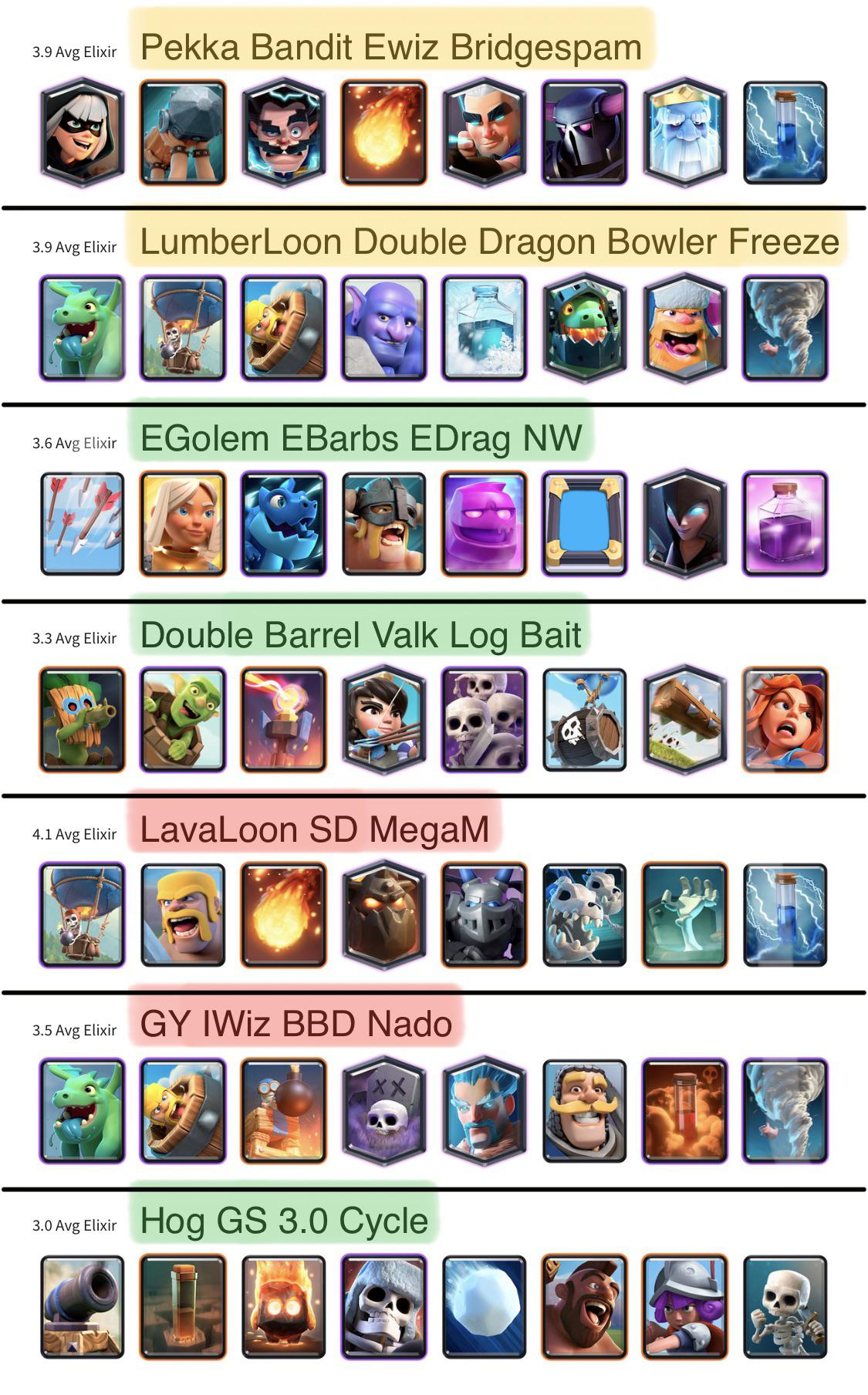 Best Duel Decks in Clash Royale: Top Picks for Winning