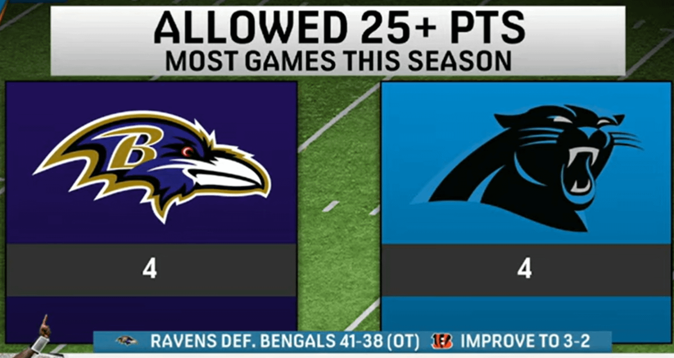 Do I Start Ravens DST Week 1? Heres What the Stats Say!