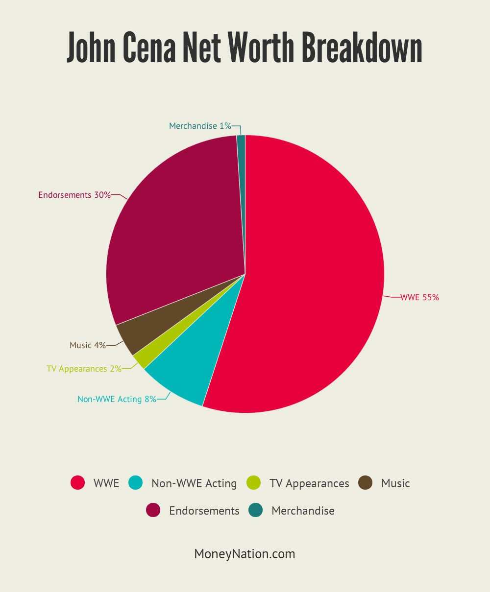 Curious About John Cena Net Worth? Heres a Detailed Breakdown