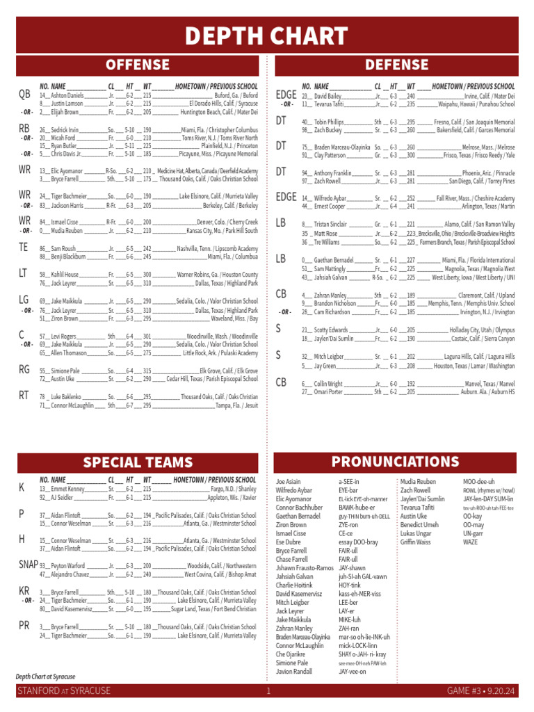 Stanford Depth Chart Breakdown:  A Simple Guide for Fans.