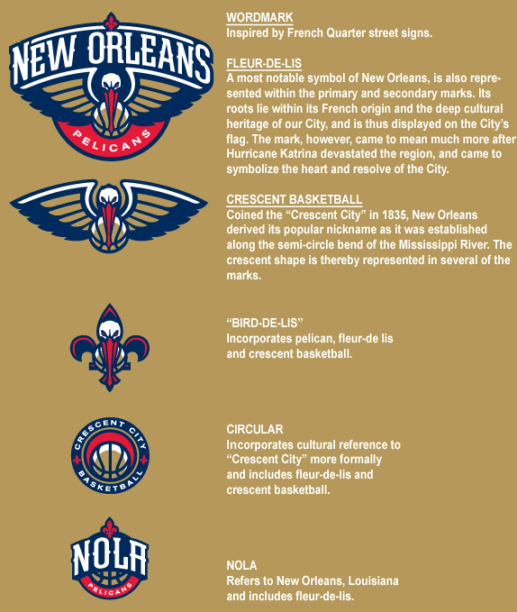 Exploring the Pelicans Logo History Over the Years