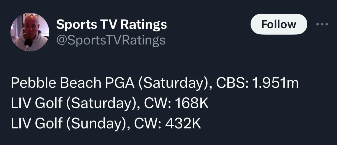 liv golf ratings how do they compare to pga? a quick look at viewership.