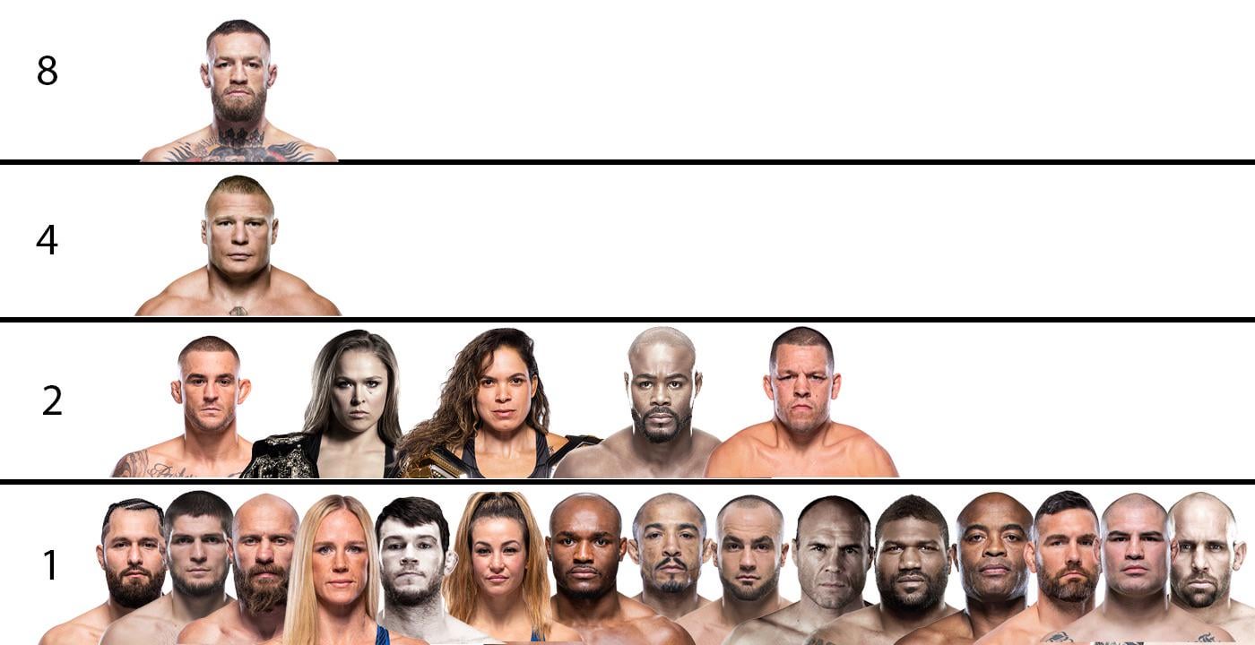 UFC 304 PPV Buys: Numbers You Wont Believe!