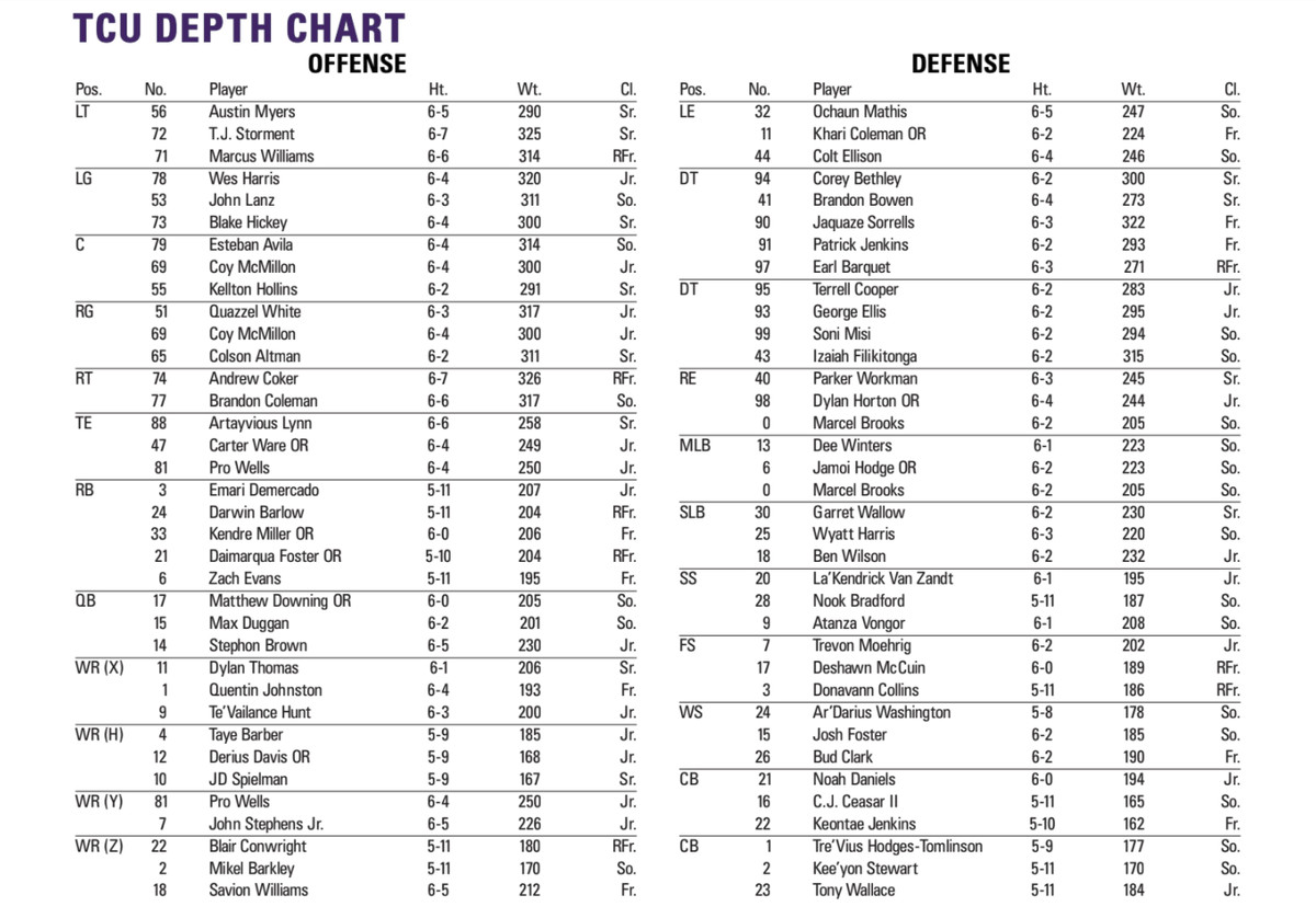 TCU Quarterback Battle: A Look at the Depth Chart