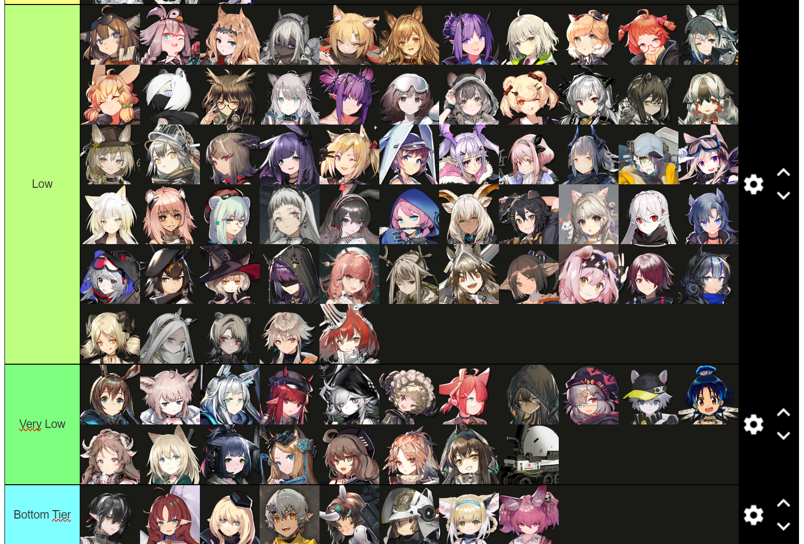 Top Arknights Operators: The Ultimate Tier List Guide