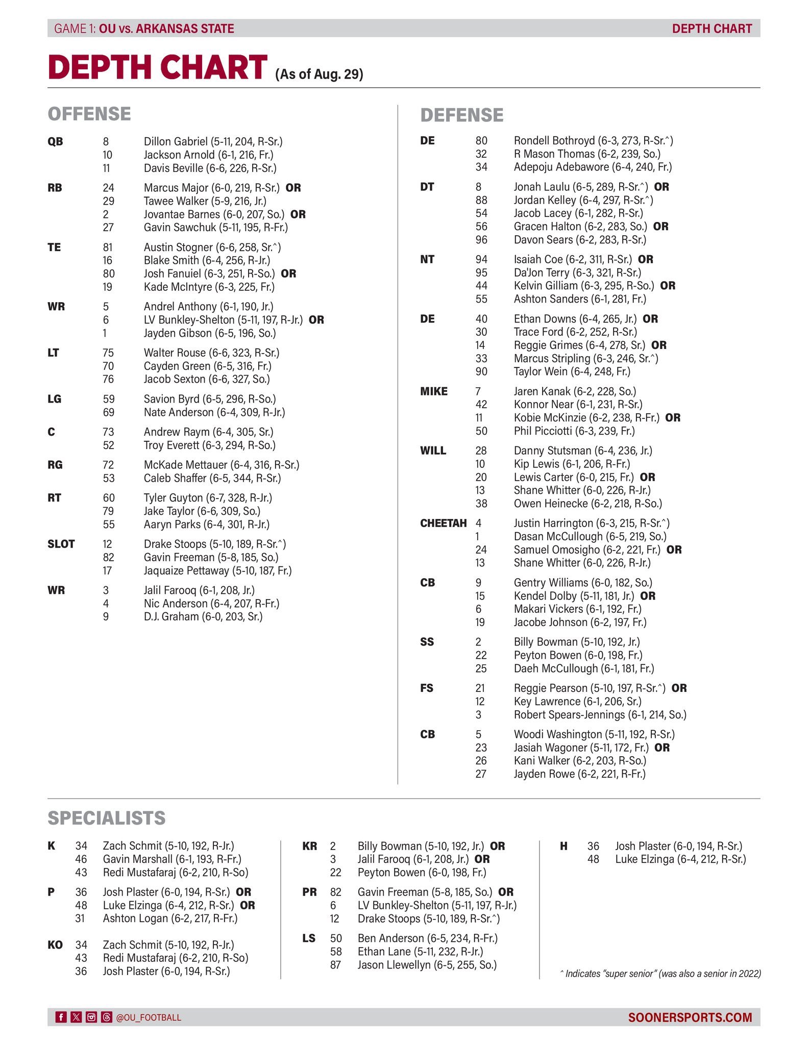 arkansas state football depth chart 2023 breakdown(Get the inside scoop on starters and backups)