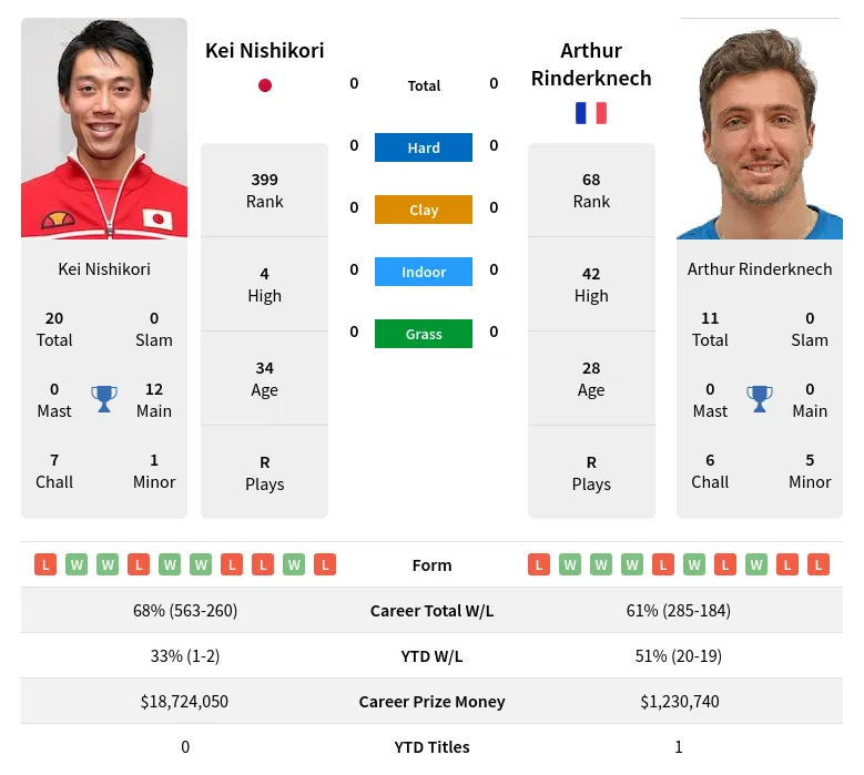 Rinderknech vs Nishikori: Expert Prediction and Betting Guide