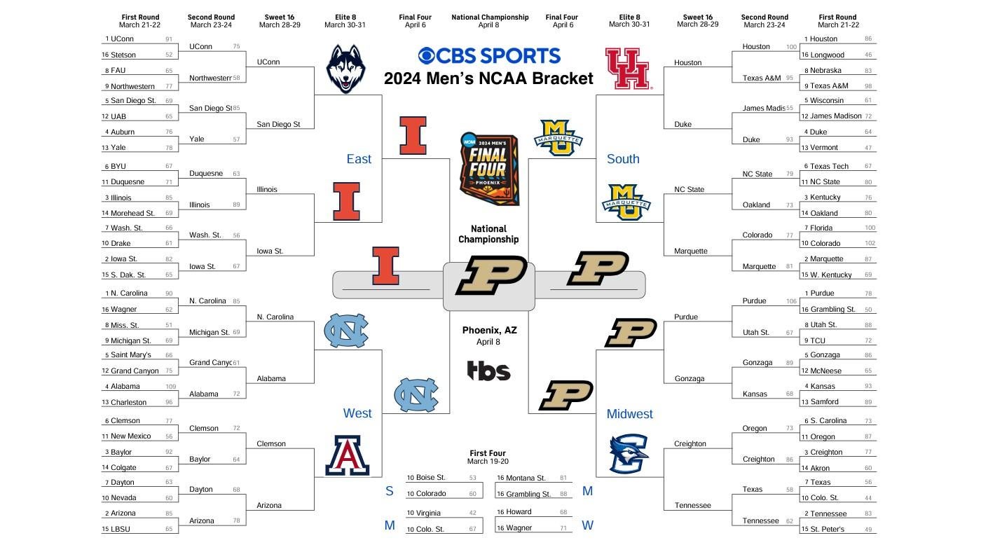 Houston vs Purdue Basketball Sweet 16 Matchup Analysis