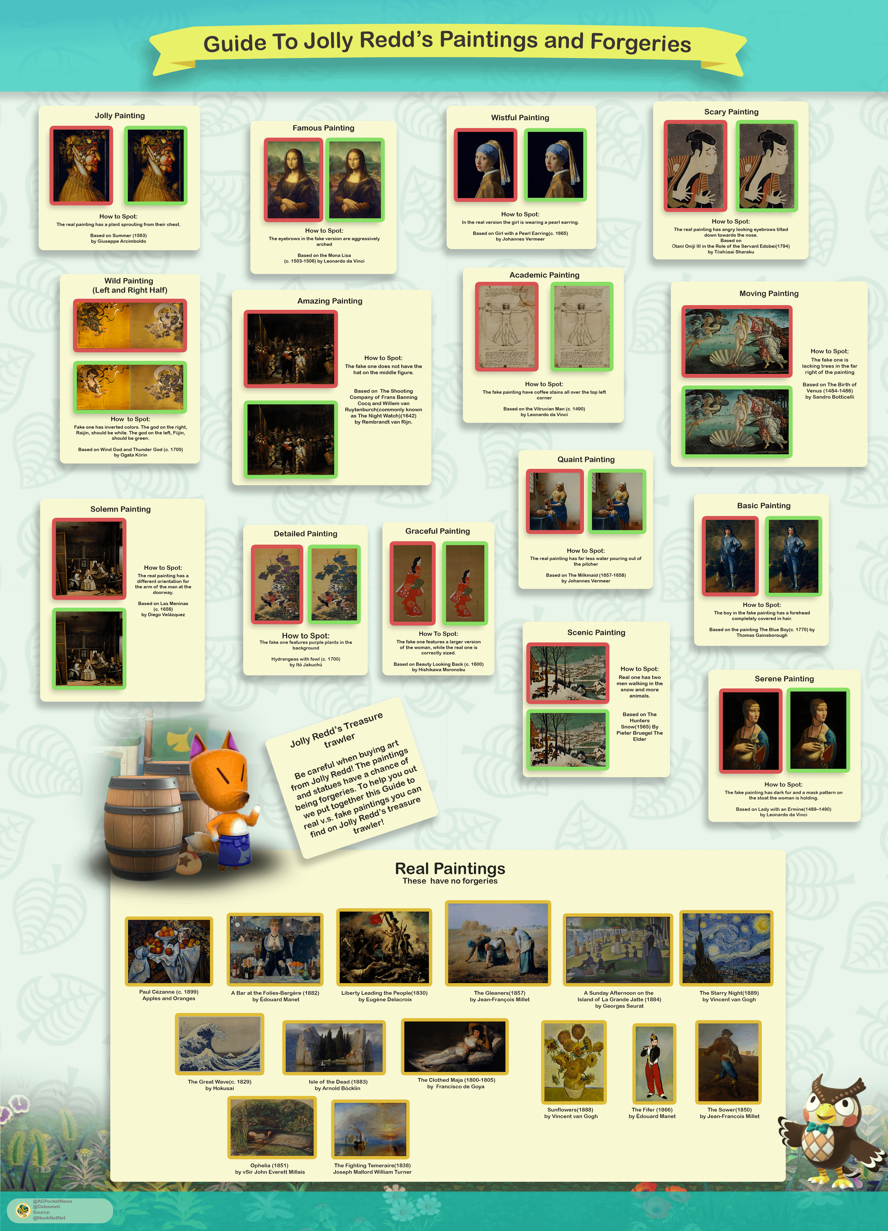 Animal Crossing Academic Painting Guide: Everything You Need to Know