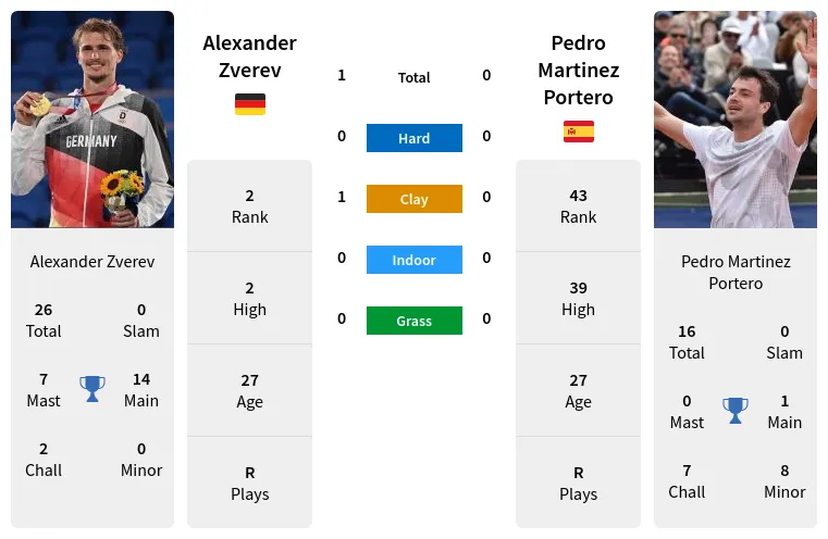 Zverev vs Martinez Prediction: Whos the Betting Favorite?