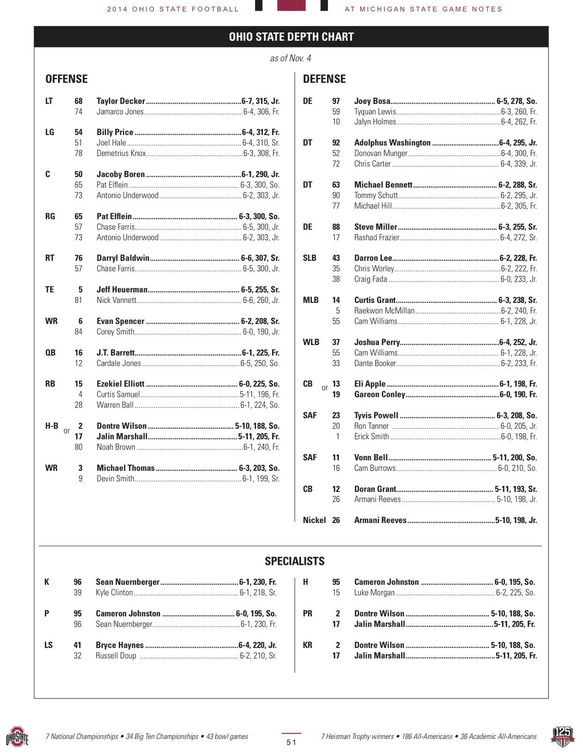 2014 Ohio State Football Depth Chart: Whos Who on the Roster (See the Full Lineup)