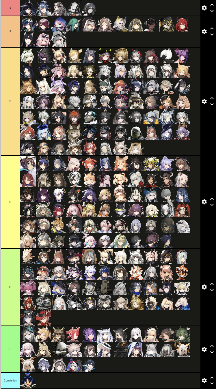 Top Arknights Operators: The Ultimate Tier List Guide