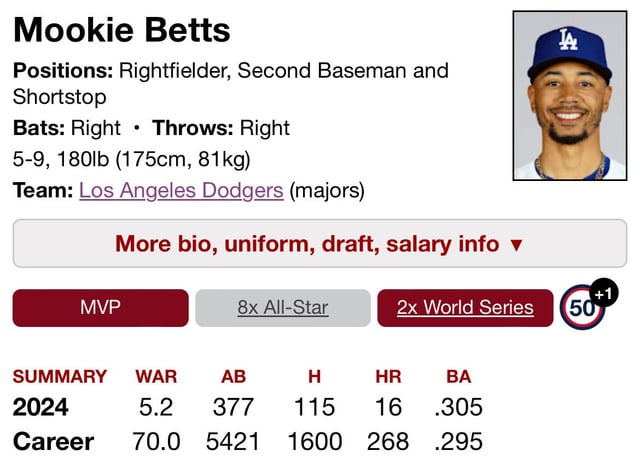 Mookie Betts Contract vs. Other MLB Stars: How does it compare to other big deals?