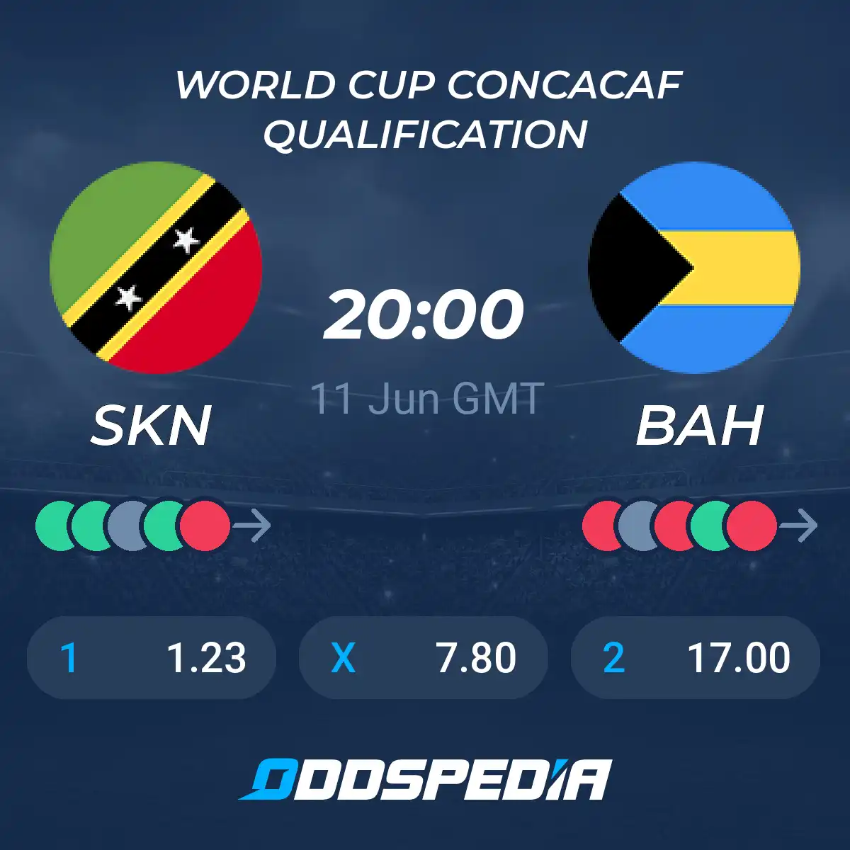 Get the Hottest Bahamas vs St Kitts Prediction Right Here