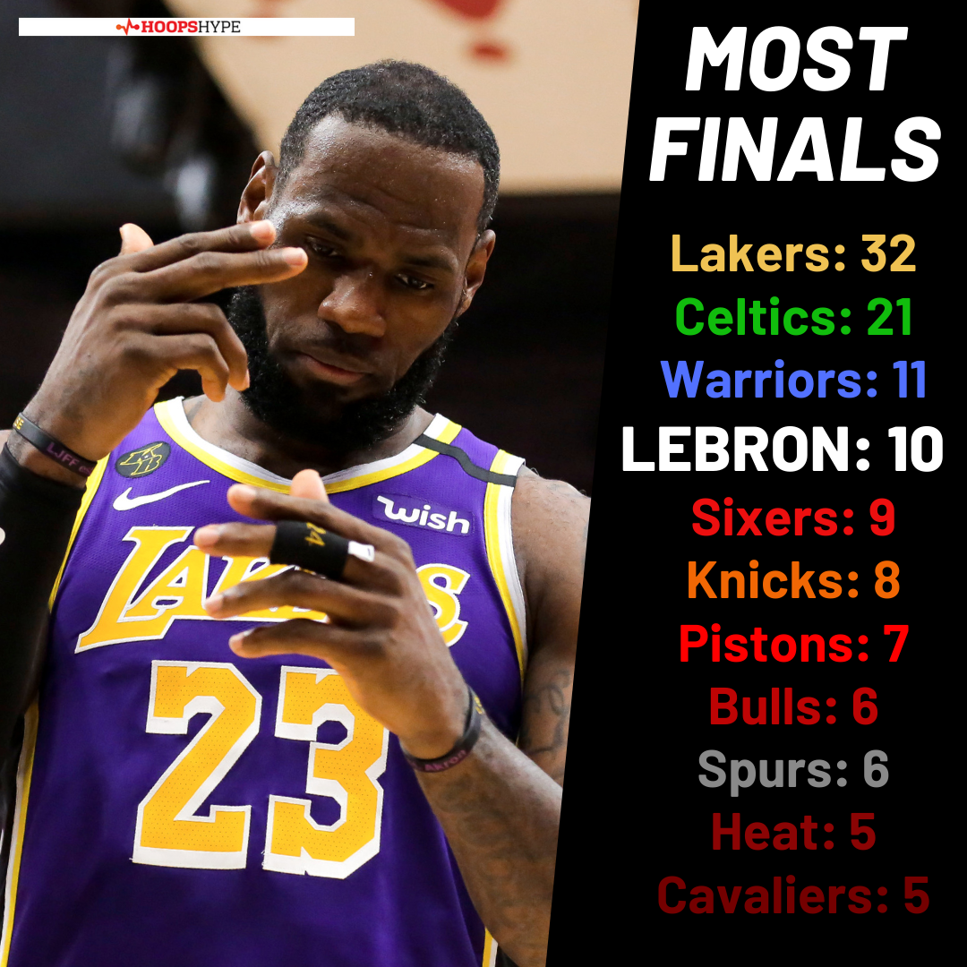 How Many Times Has LeBron Been to the Finals? A Quick Look