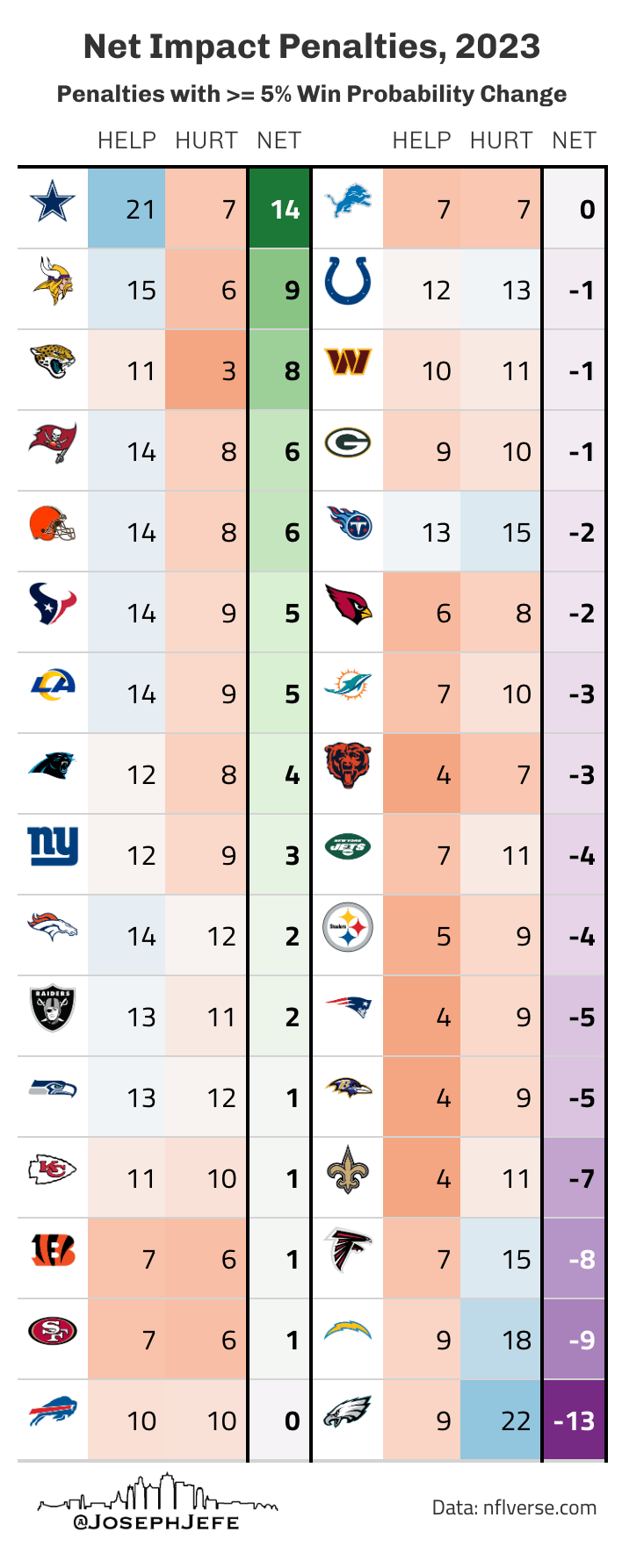 Chiefs Penalties 2023: How Many Flags Did They Get? (Breaking Down the Numbers and Impacts on the Games)