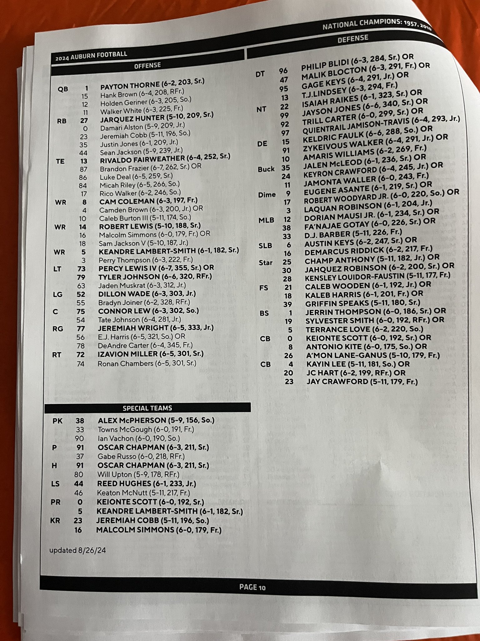 Auburn Depth Chart 2024: Whos Starting This Season?