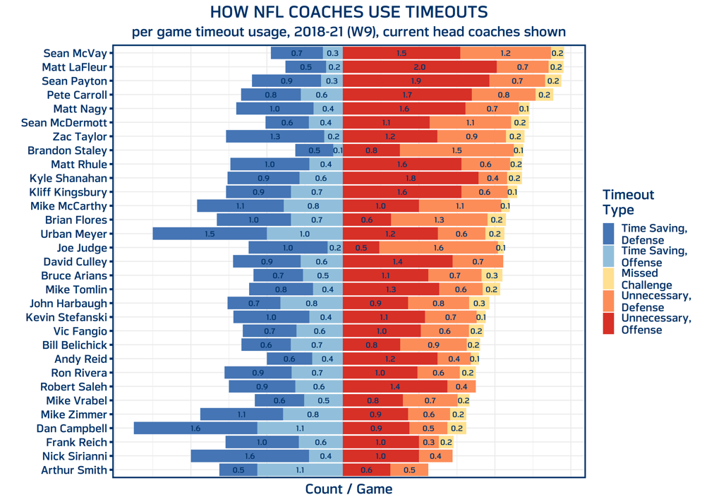 What is an administrative time out NFL? Heres a simple breakdown of this football rule