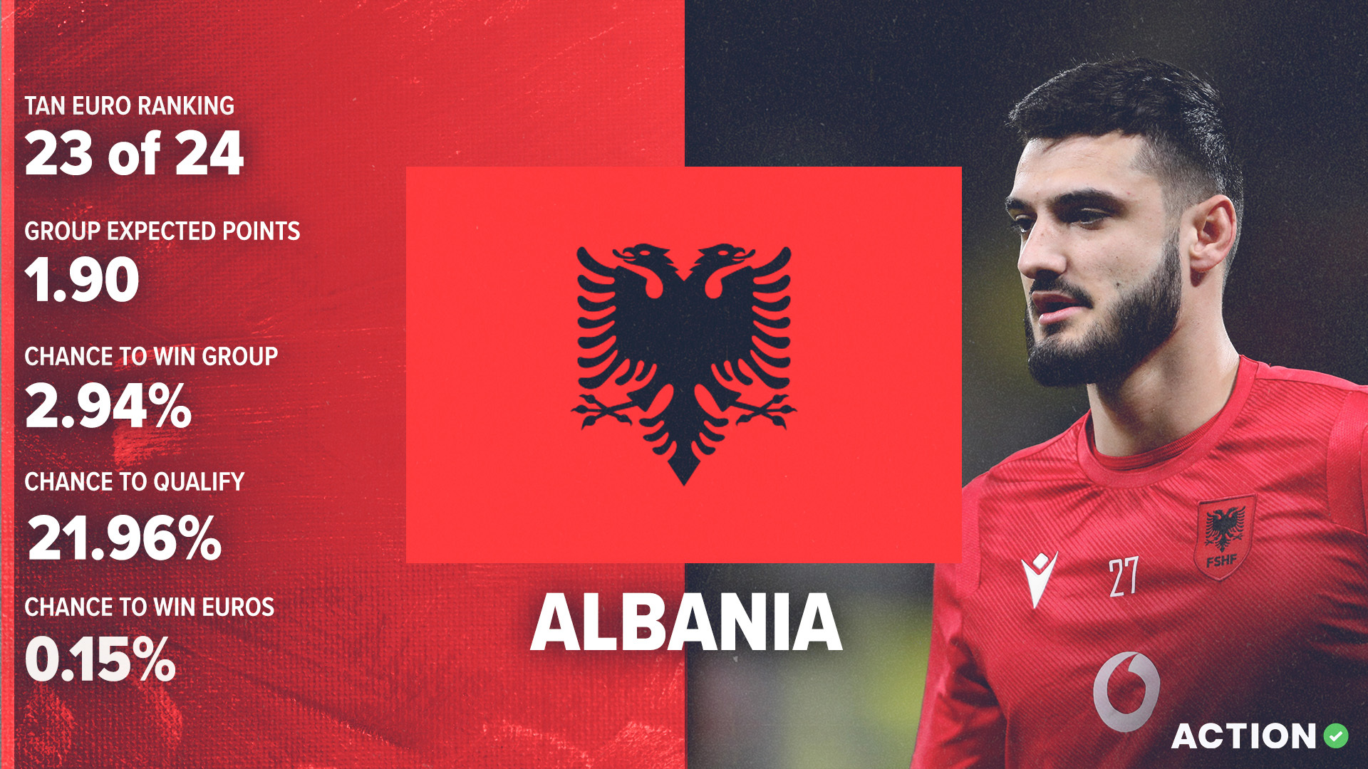 Albania prediction: Who will win? Expert picks and what you need to know