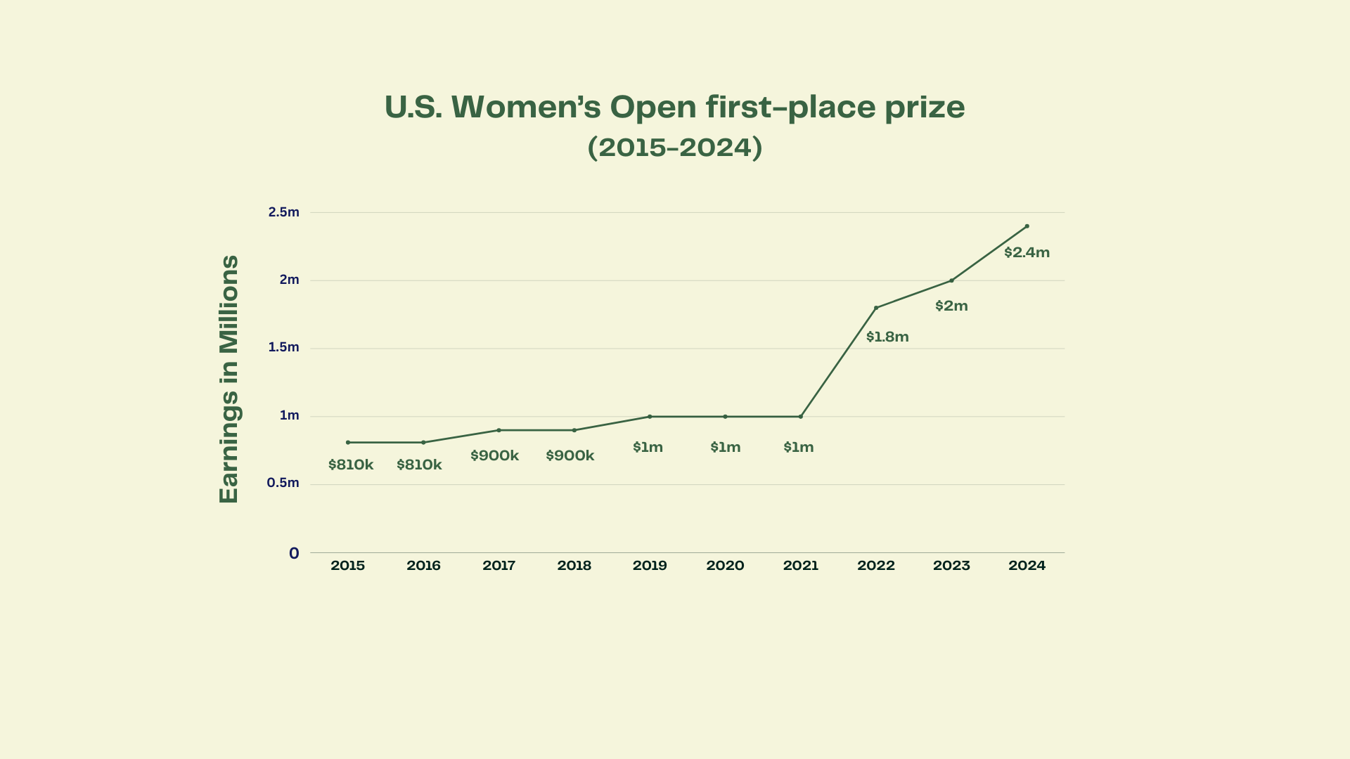 LPGA Prize Money Distribution: How It Works and How Much Do Players Really Earn