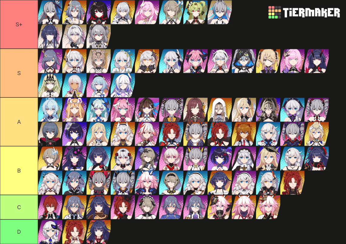 Whats the Best hi3 tier list The Top Characters Ranked