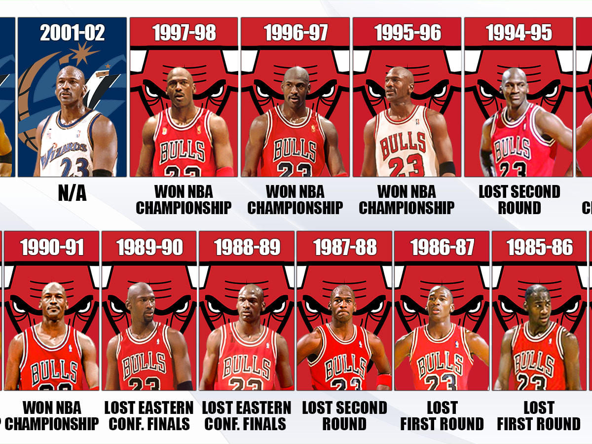 Michael Jordan Finals Matchups: A Look at Every Championship Series He Played