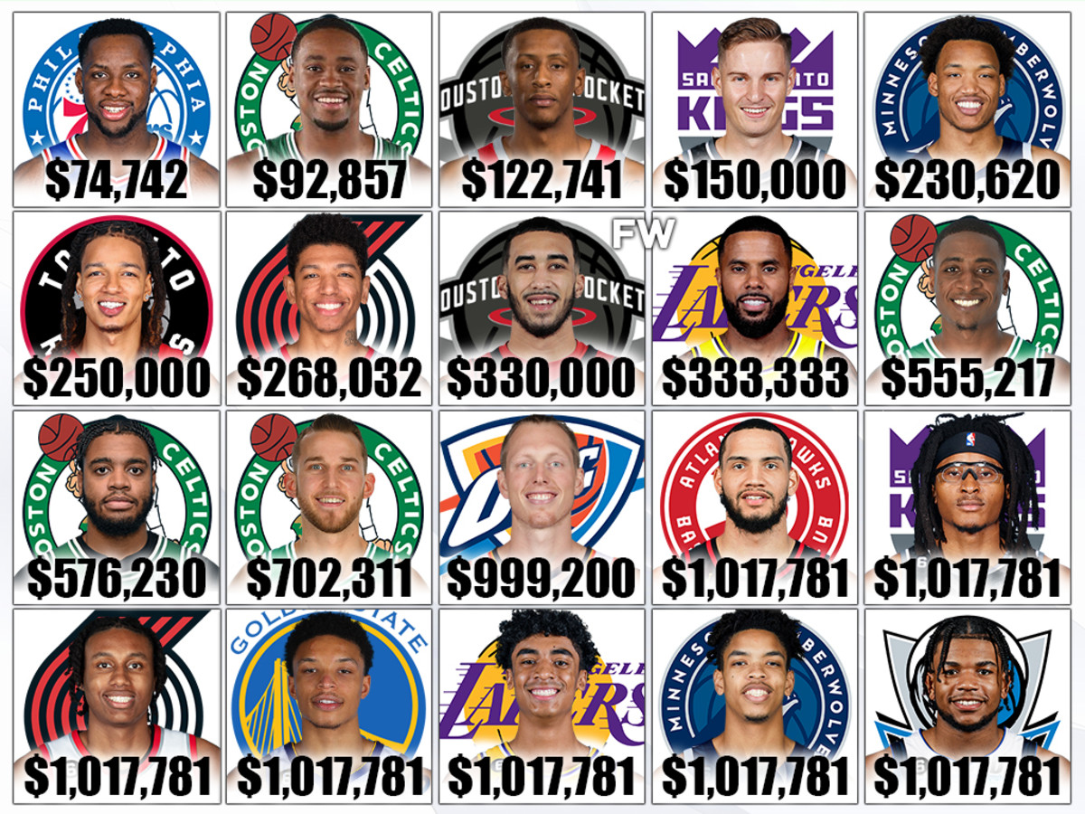 What is the contract for the lowest earning NBA player? Simple guide for fans!