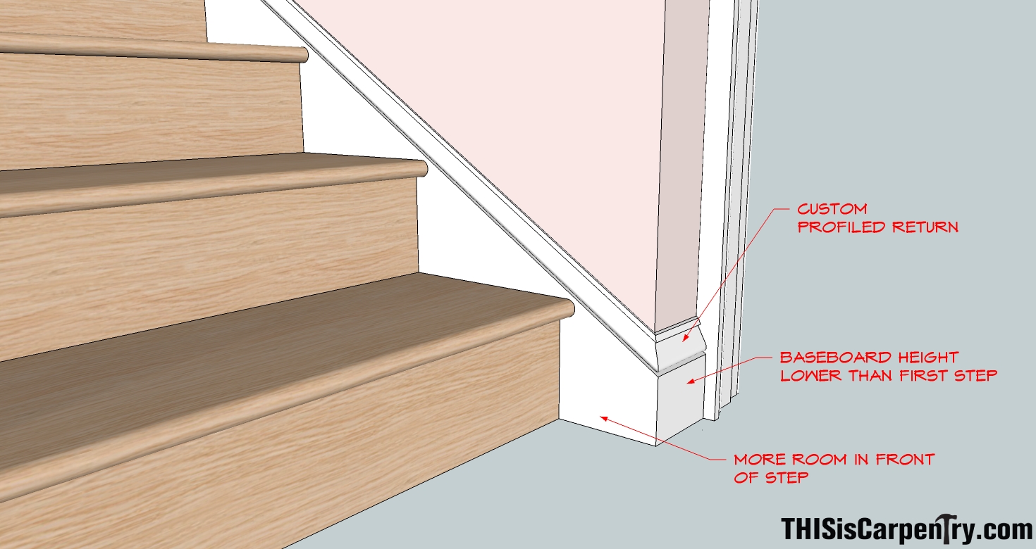 basienka hull how to maintain it? Follow these simple steps.