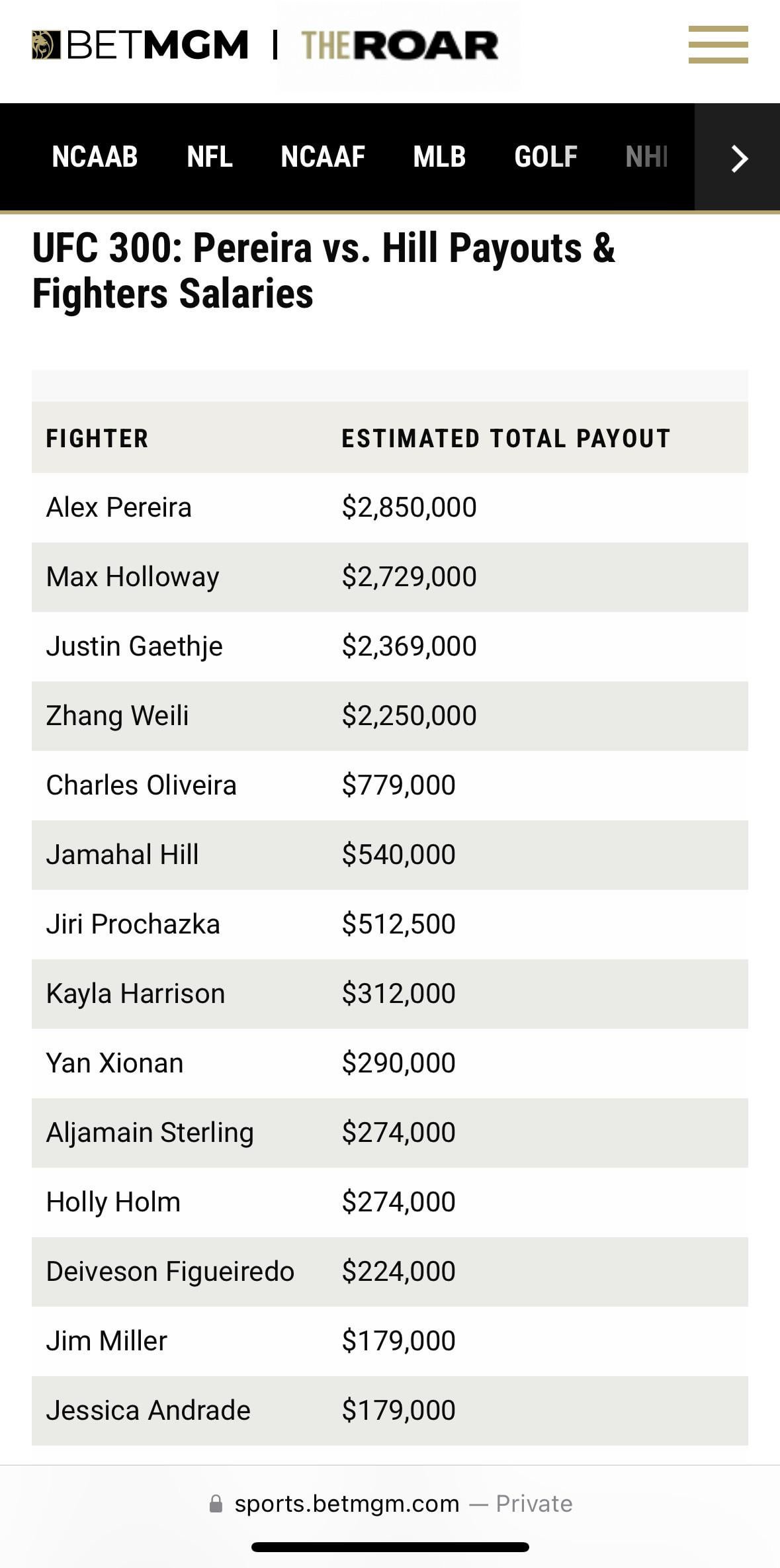 Alex Pereira Payout: Here is What We Know About His UFC Money.