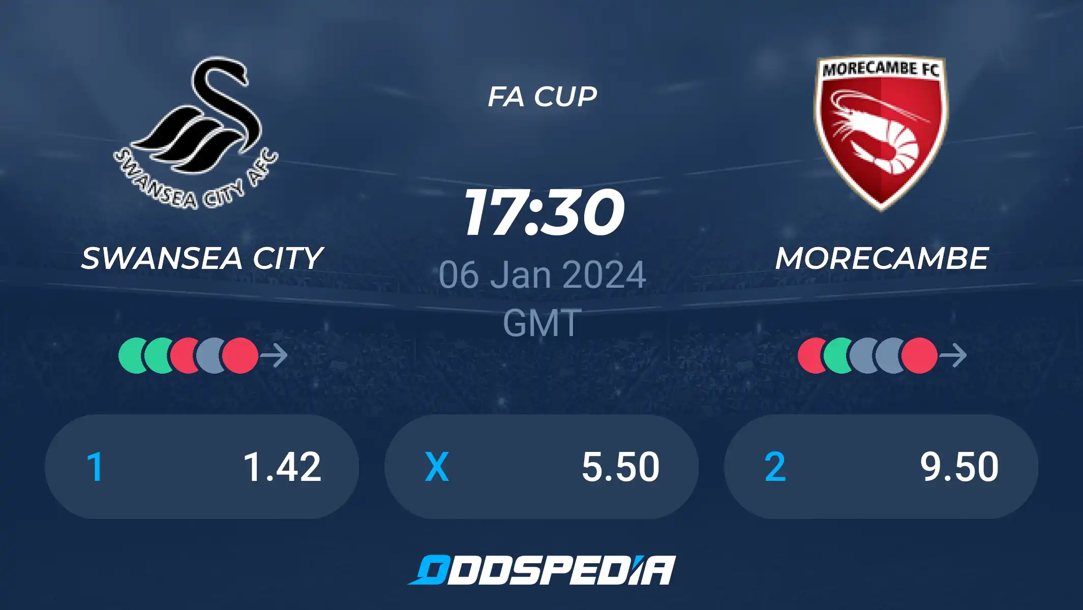 Swansea vs Morecambe Prediction: Score Forecast and Analysis