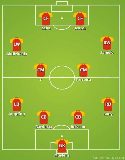 i̇stanbulspor vs Galatasaray Lineups:  See the Full Squad Lists Now!