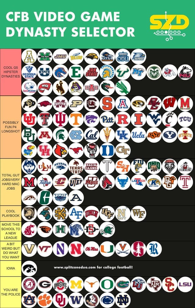 Best Dynasty Teams NCAA 25:  A Guide to Choosing Your Team and Dominating the Competition!