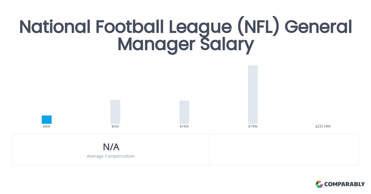 NFL General Manager Salary Facts: How Much Do They Really Make?