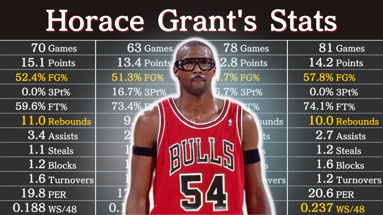 Horace Grant Stats: Simple Breakdown of His Best Games!