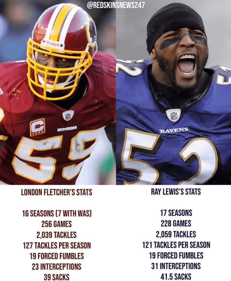 London Fletcher vs Ray Lewis:  Breaking Down Their Careers!  Who Had The More Impressive Run?