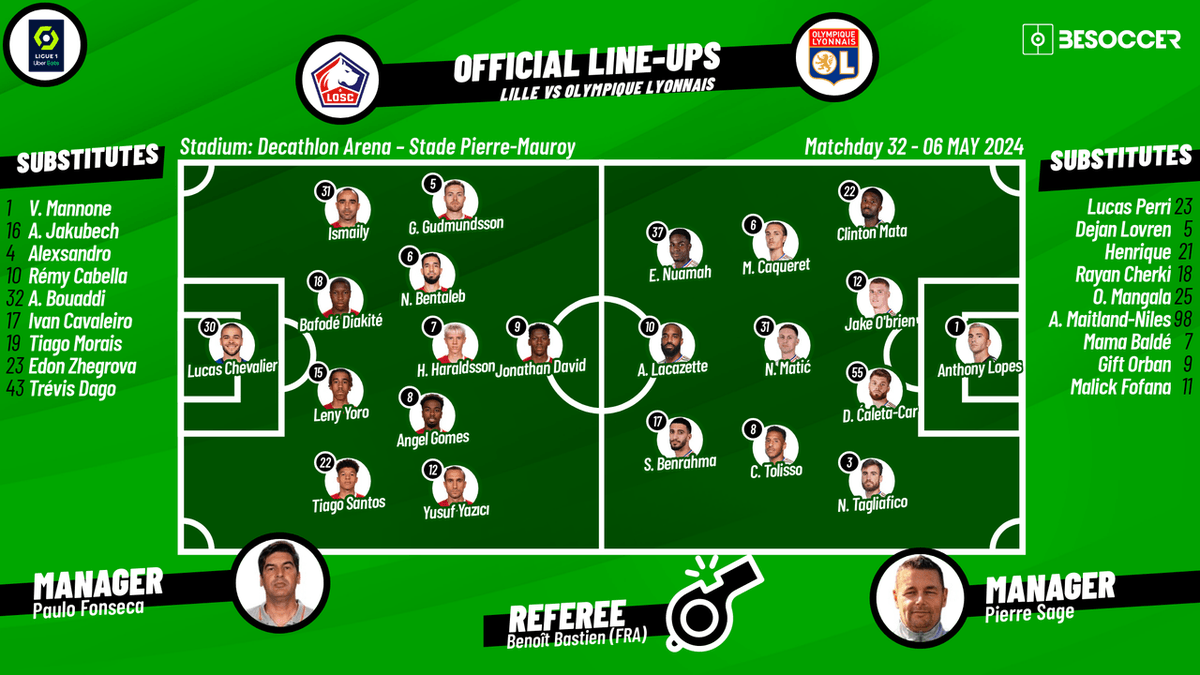 olympique lyon vs losc lille lineups: Check the starting 11 for both teams here!