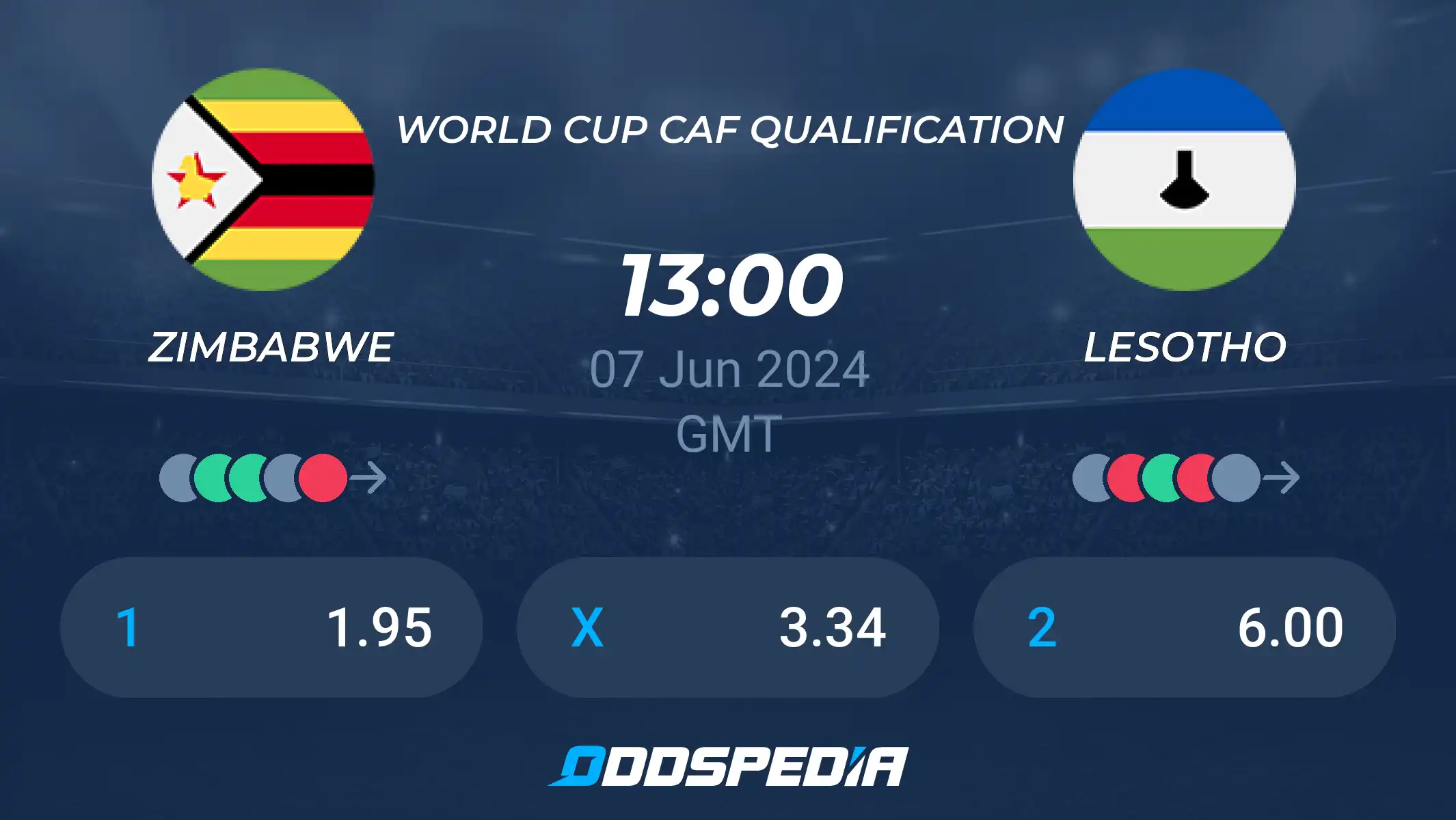 Zimbabwe vs Lesotho Prediction: Best Betting Odds and Picks.