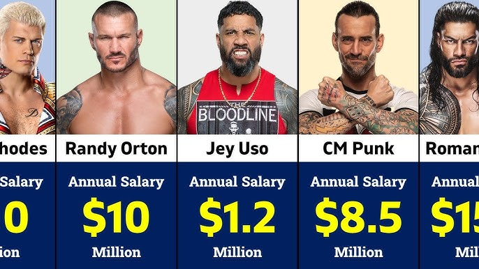 How Much Does WWE Wrestlers Make? Discover the Truth About WWE Wrestler Salaries and Compensation