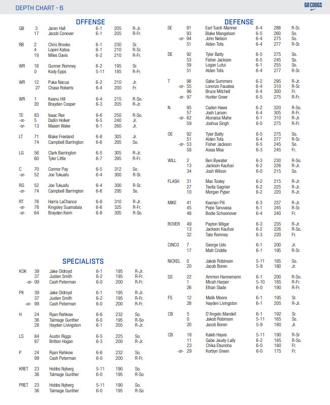 BYU Football Depth Chart 2023: Get the Latest Updates Here!