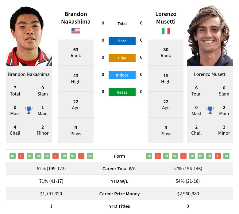 Musetti vs Nakashima Prediction: Who Will Win This Match? Easy Tips for Smart Bets!