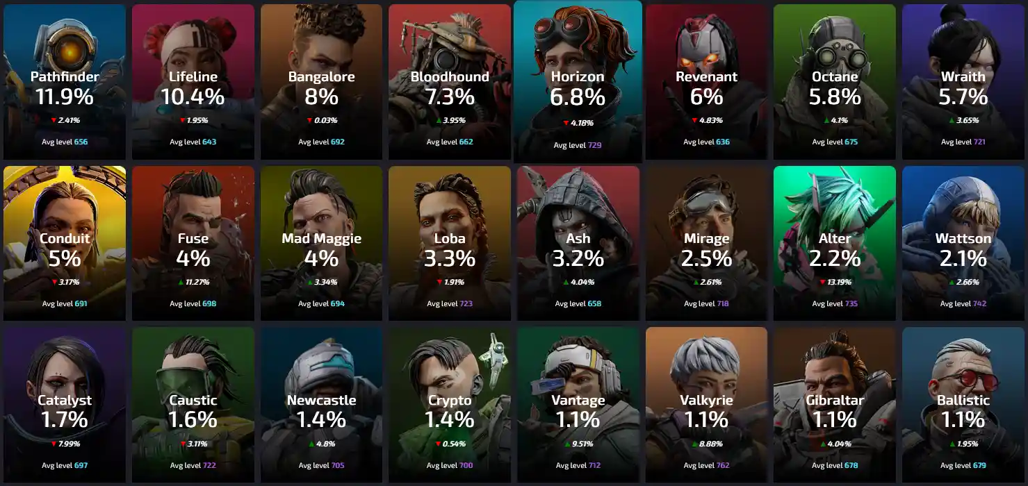 Checking Apex Legends Pick Rates: Which Characters Are Players Choosing Most?