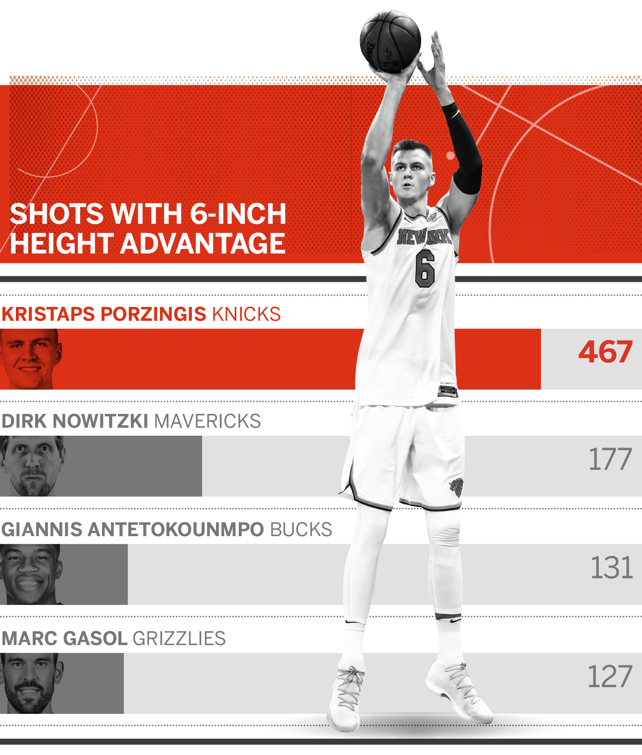 How Tall Is Porzingis? Find Out the NBA Stars Height Here!