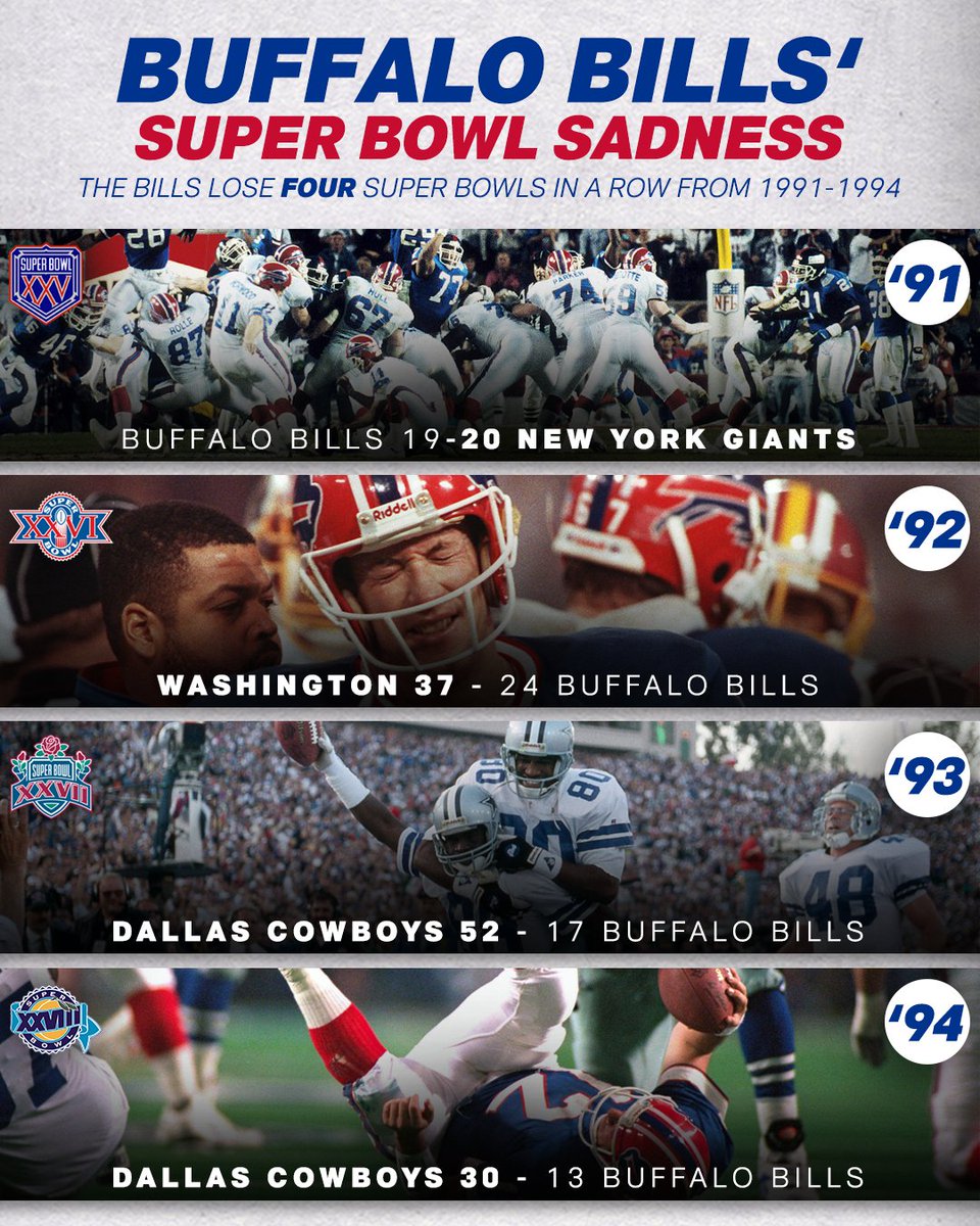 How many Super Bowls have the Buffalo Bills won? The real number may surprise you.