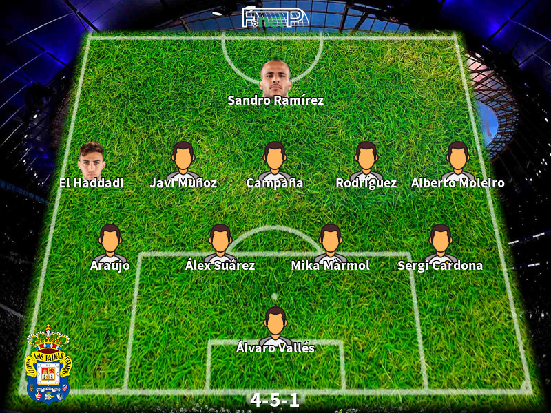 ud almería vs ud las palmas lineups  Predicting the Starting Players for Both Teams