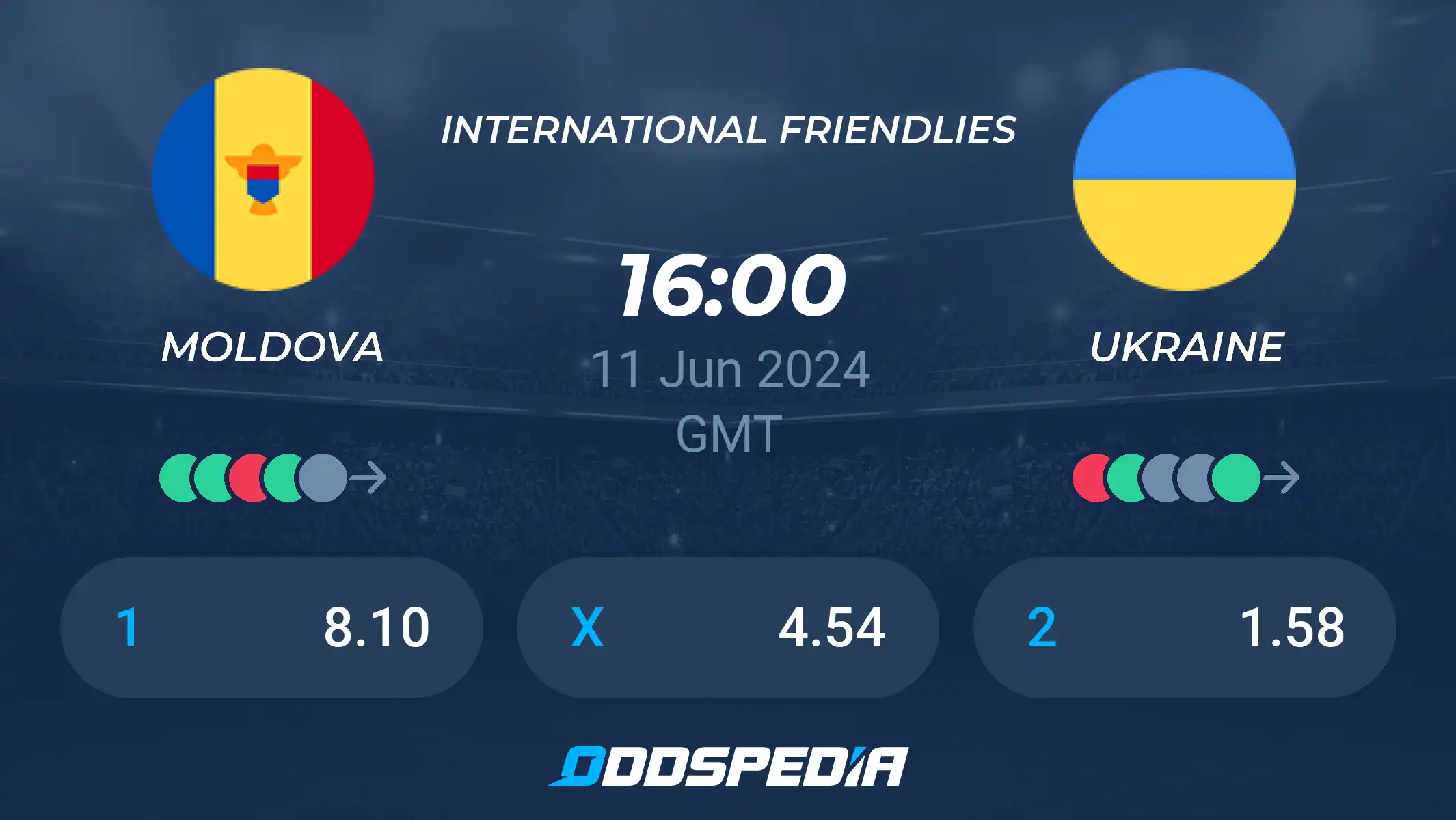 Ukraine vs Moldova Prediction: Betting Odds and Preview