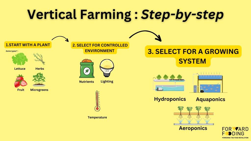 How does t22 farms work? Easy steps to understand the process!