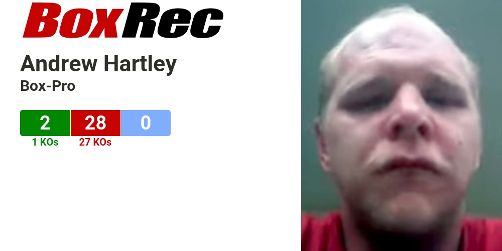 Andrew Hartley Boxing: Tips and Tricks from the Expert You Need To Learn!