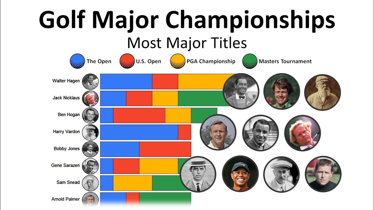 Golf Most Majors: Whos the King? Find Out Whos Got the Most!